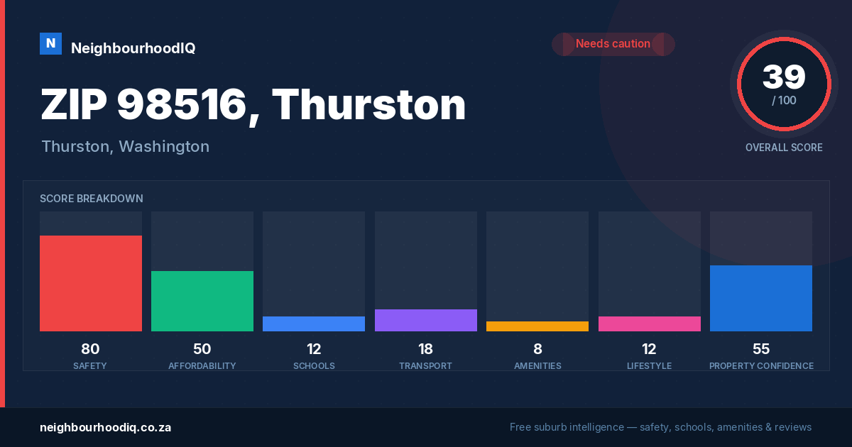 ZIP 98516, Thurston report card