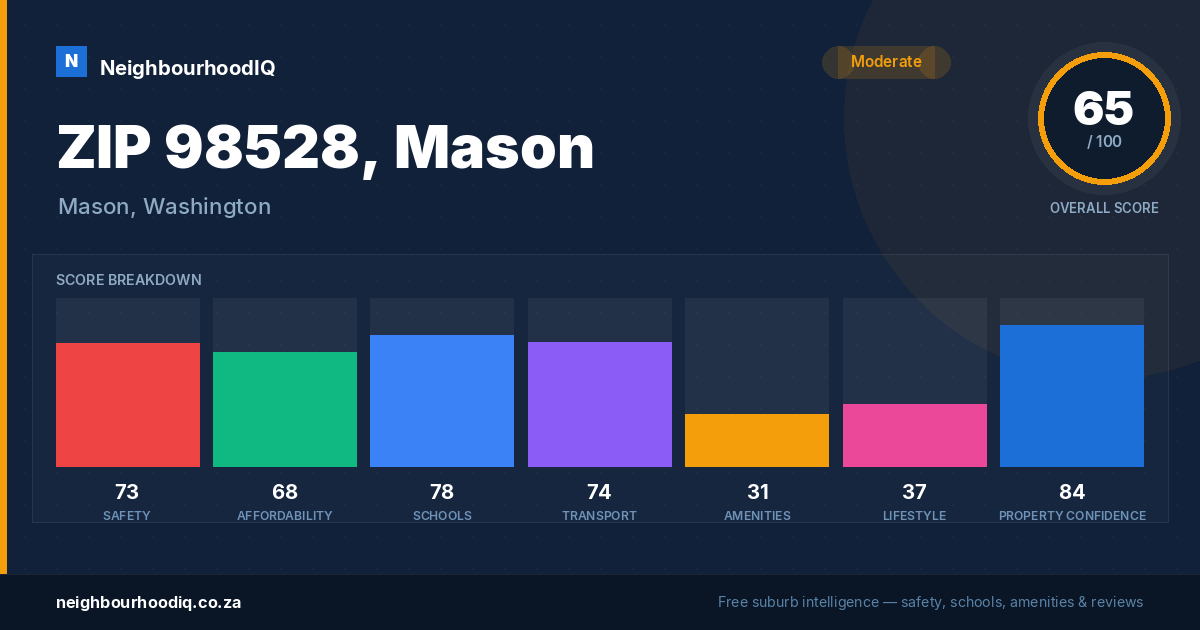 ZIP 98528, Mason report card