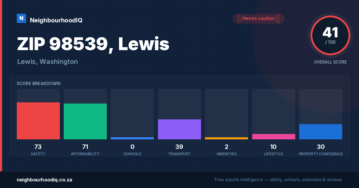 ZIP 98539, Lewis report card