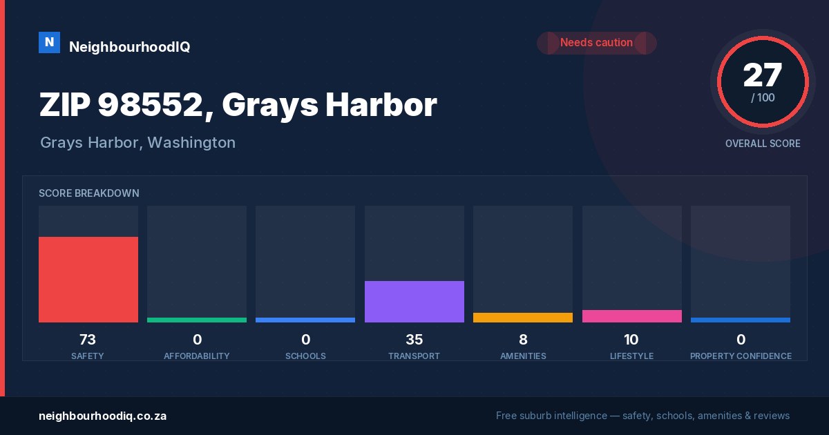 ZIP 98552, Grays Harbor report card