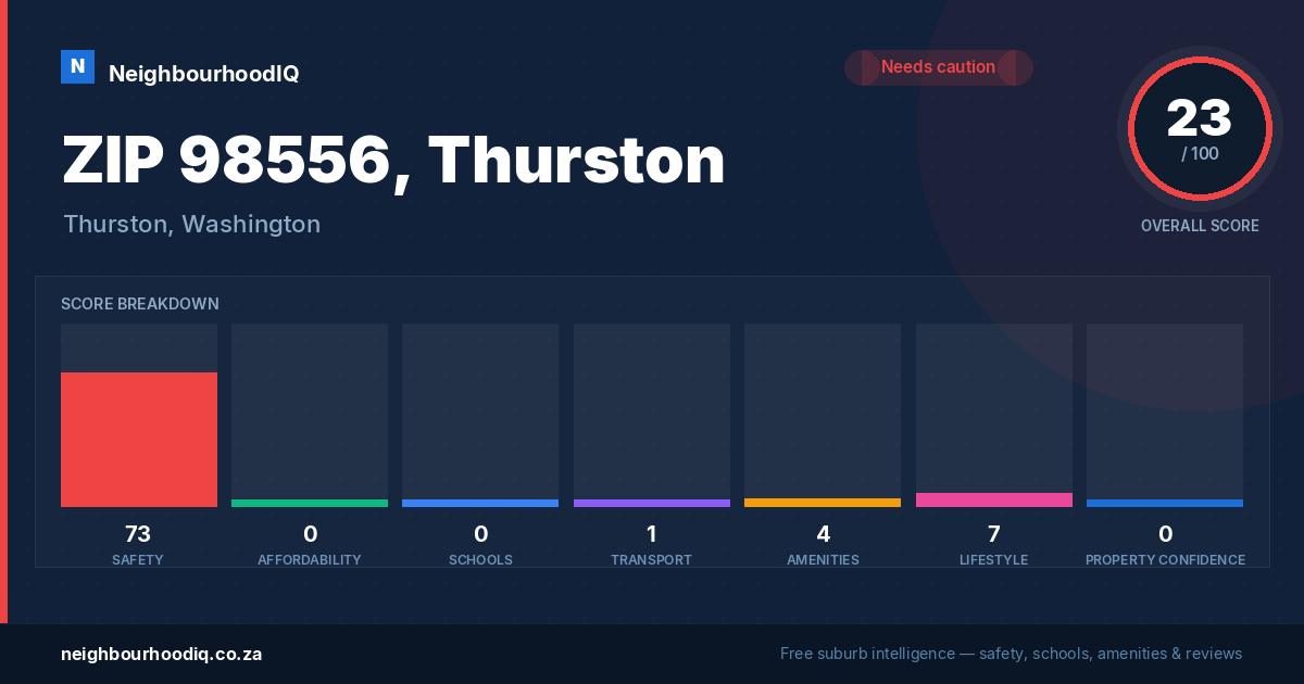 ZIP 98556, Thurston report card
