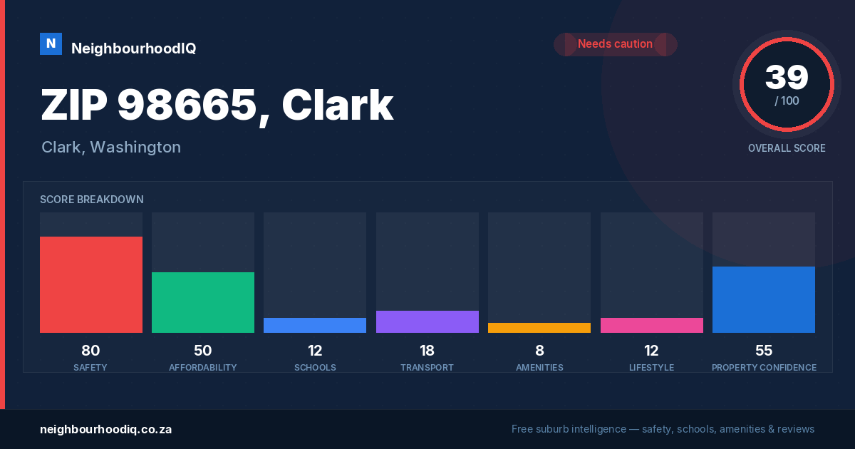 ZIP 98665, Clark report card
