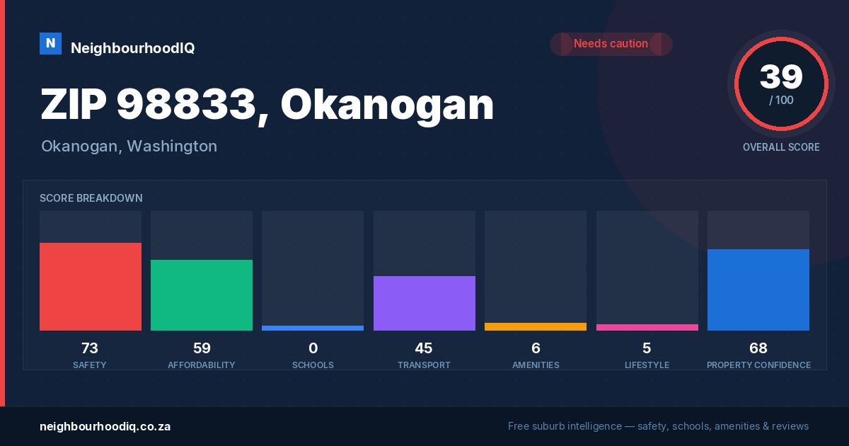ZIP 98833, Okanogan report card