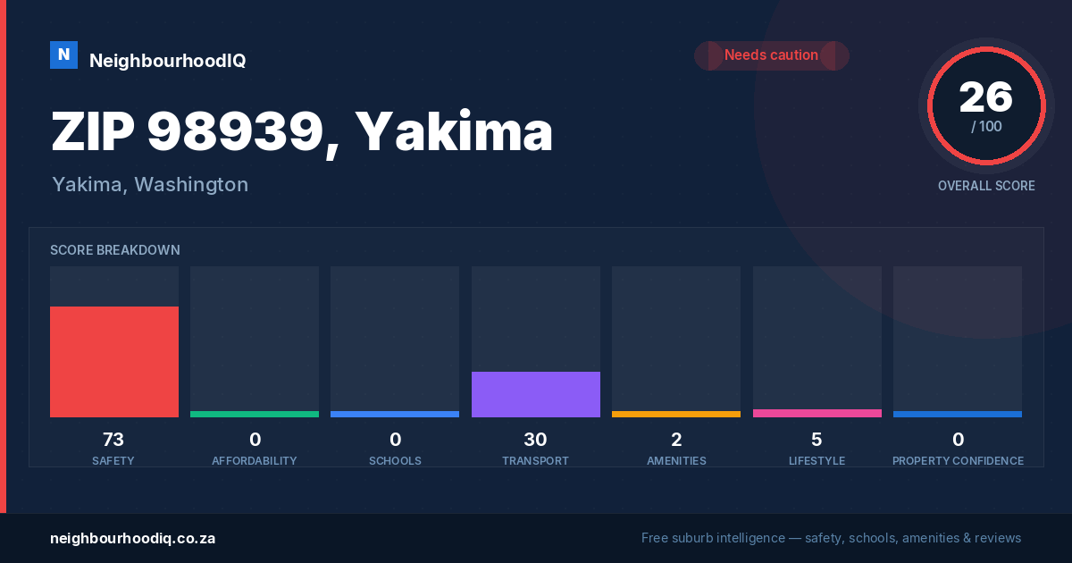 ZIP 98939, Yakima report card