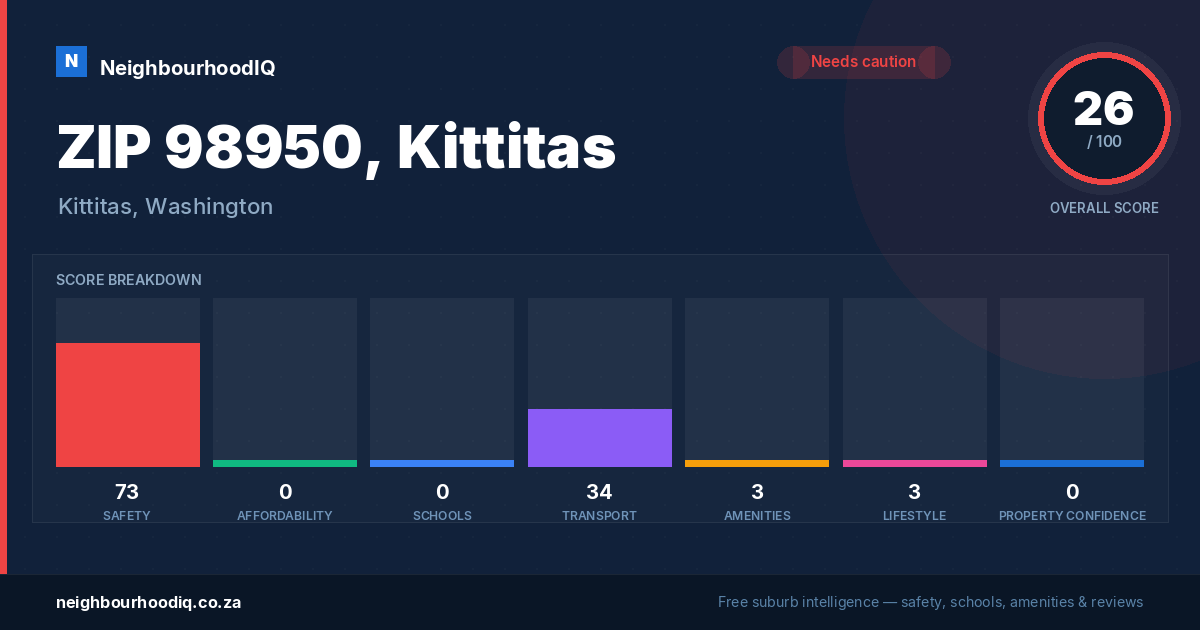ZIP 98950, Kittitas report card