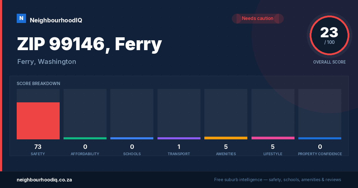 ZIP 99146, Ferry report card