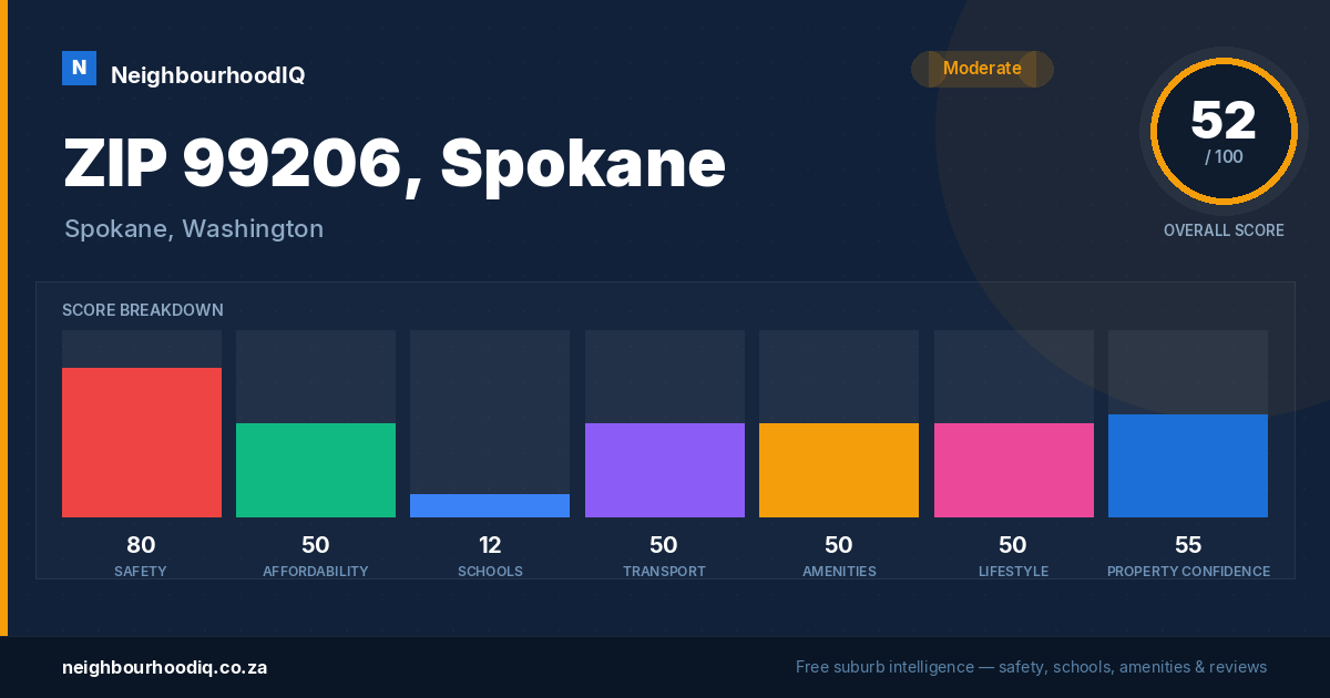 ZIP 99206, Spokane report card