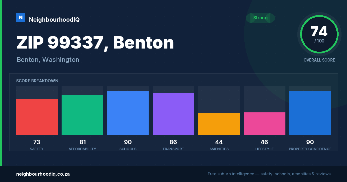 ZIP 99337, Benton report card
