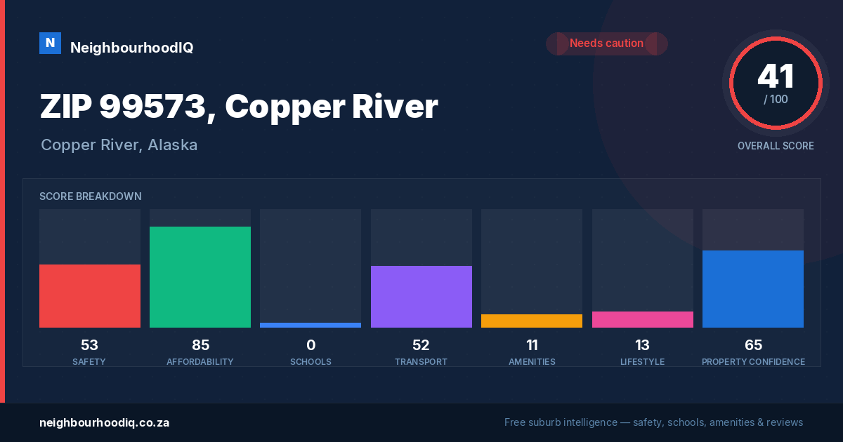 ZIP 99573, Copper River report card