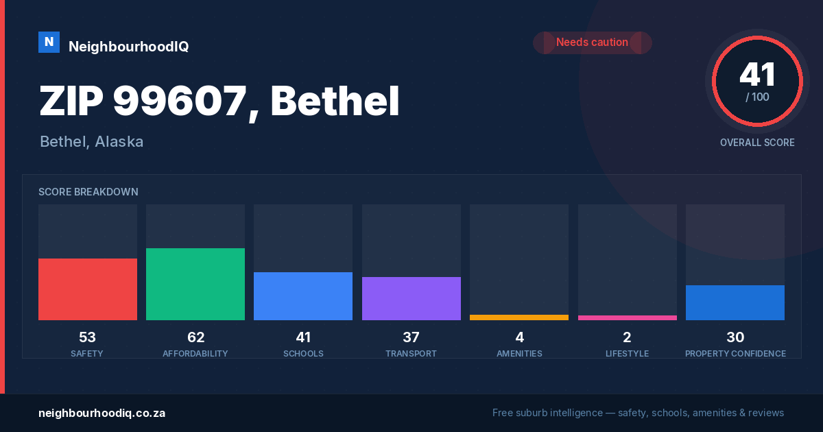ZIP 99607, Bethel report card