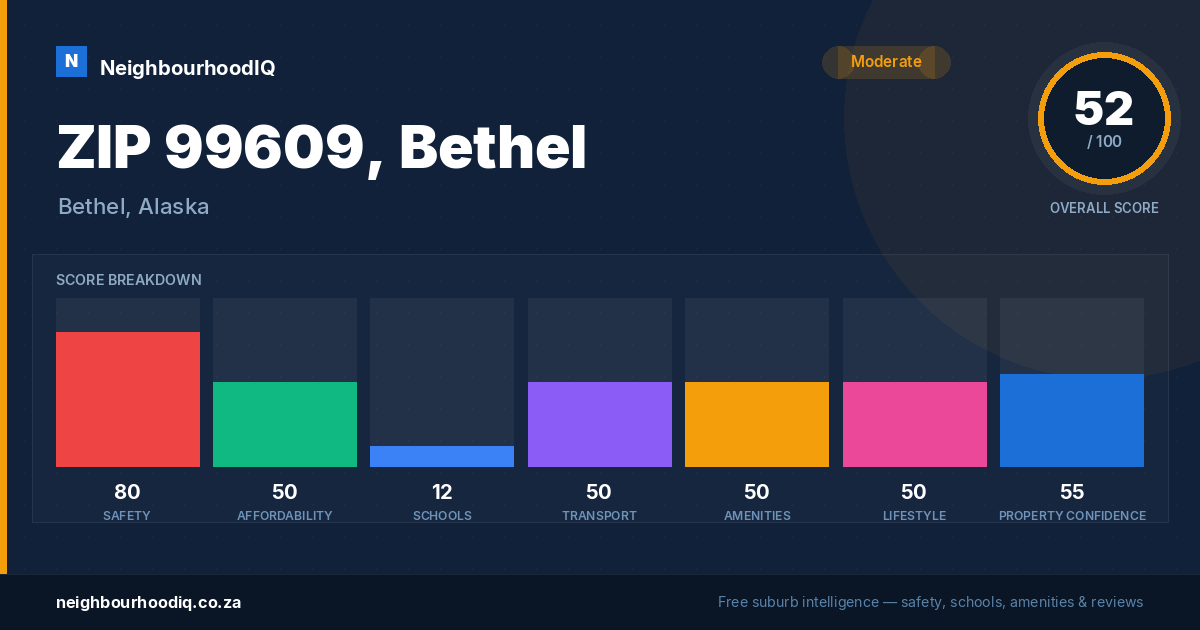 ZIP 99609, Bethel report card