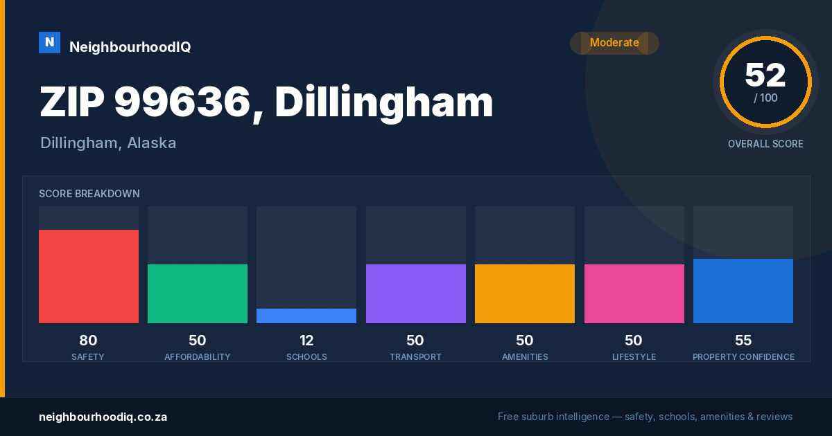 ZIP 99636, Dillingham report card