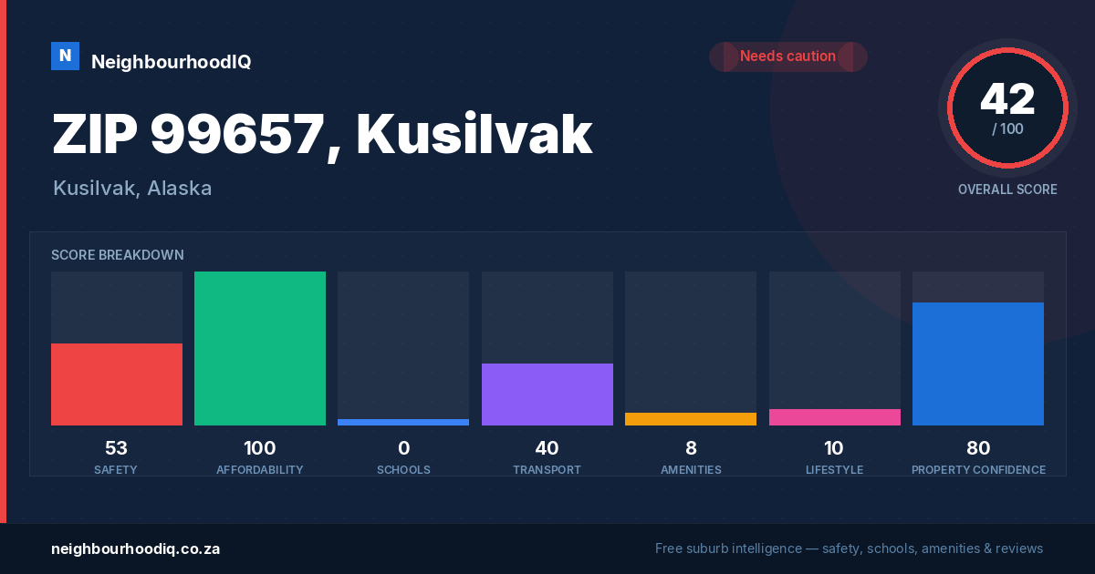ZIP 99657, Kusilvak report card