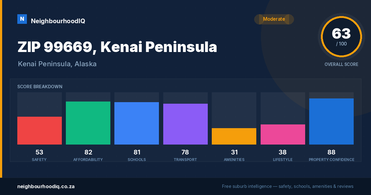 ZIP 99669, Kenai Peninsula report card
