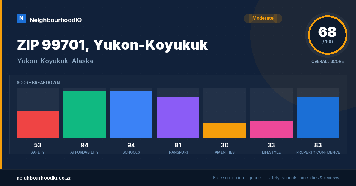 ZIP 99701, Yukon-Koyukuk report card