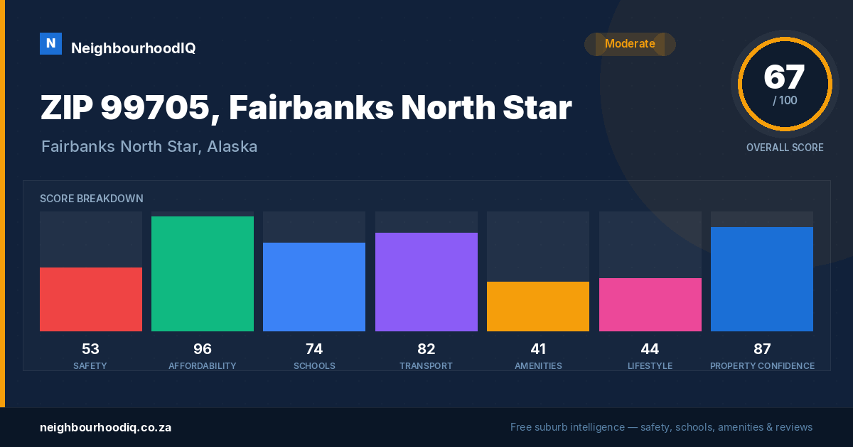 ZIP 99705, Fairbanks North Star report card