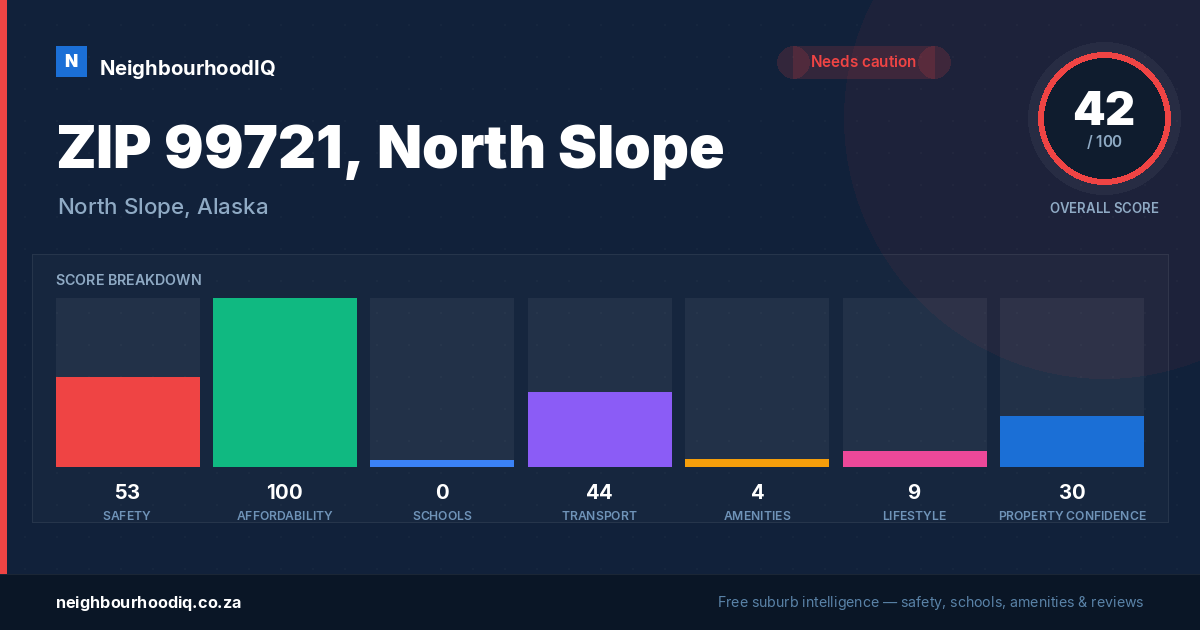 ZIP 99721, North Slope report card