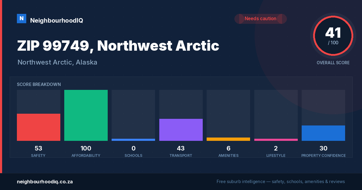 ZIP 99749, Northwest Arctic report card