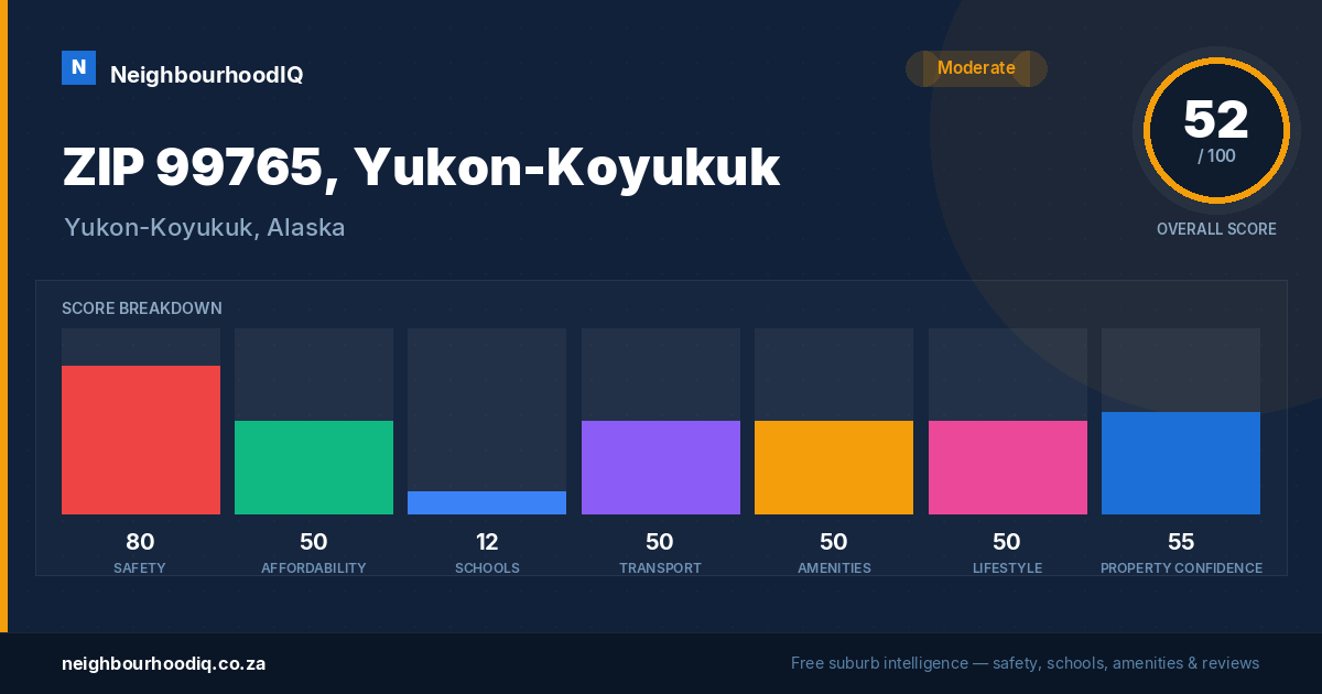 ZIP 99765, Yukon-Koyukuk report card