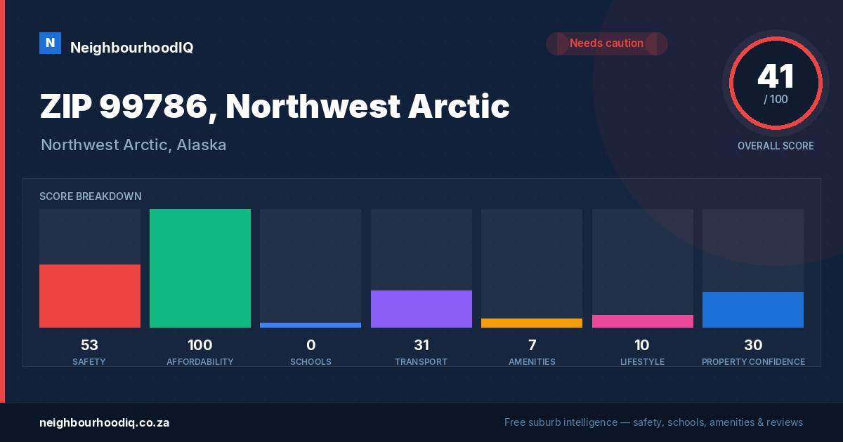 ZIP 99786, Northwest Arctic report card