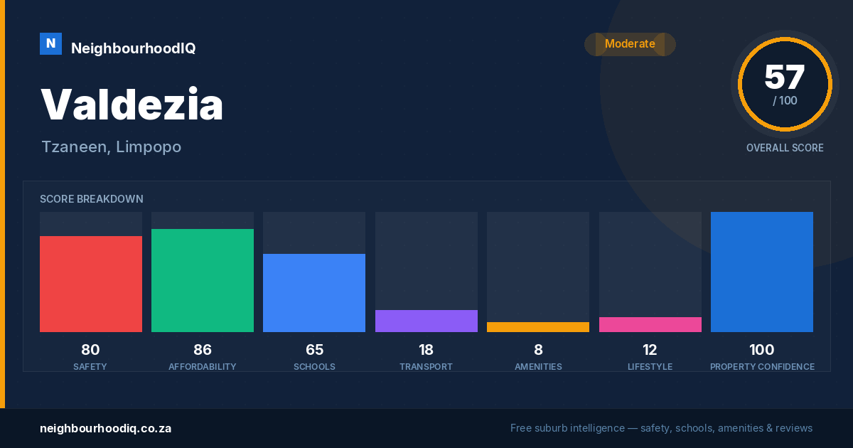 Valdezia report card