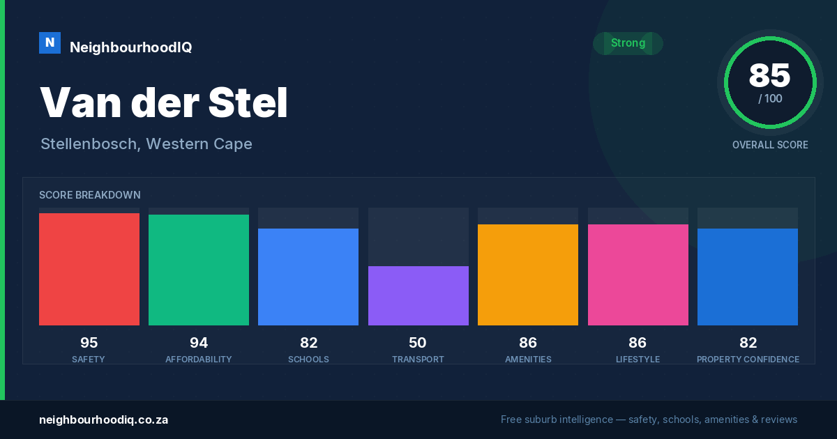Van der Stel report card