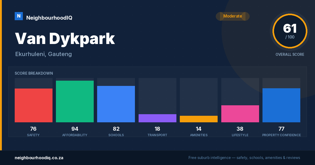 Van Dykpark report card