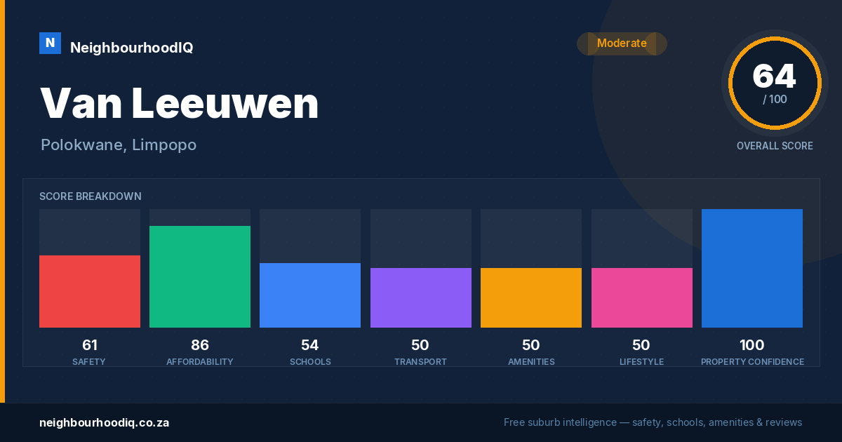 Van Leeuwen report card
