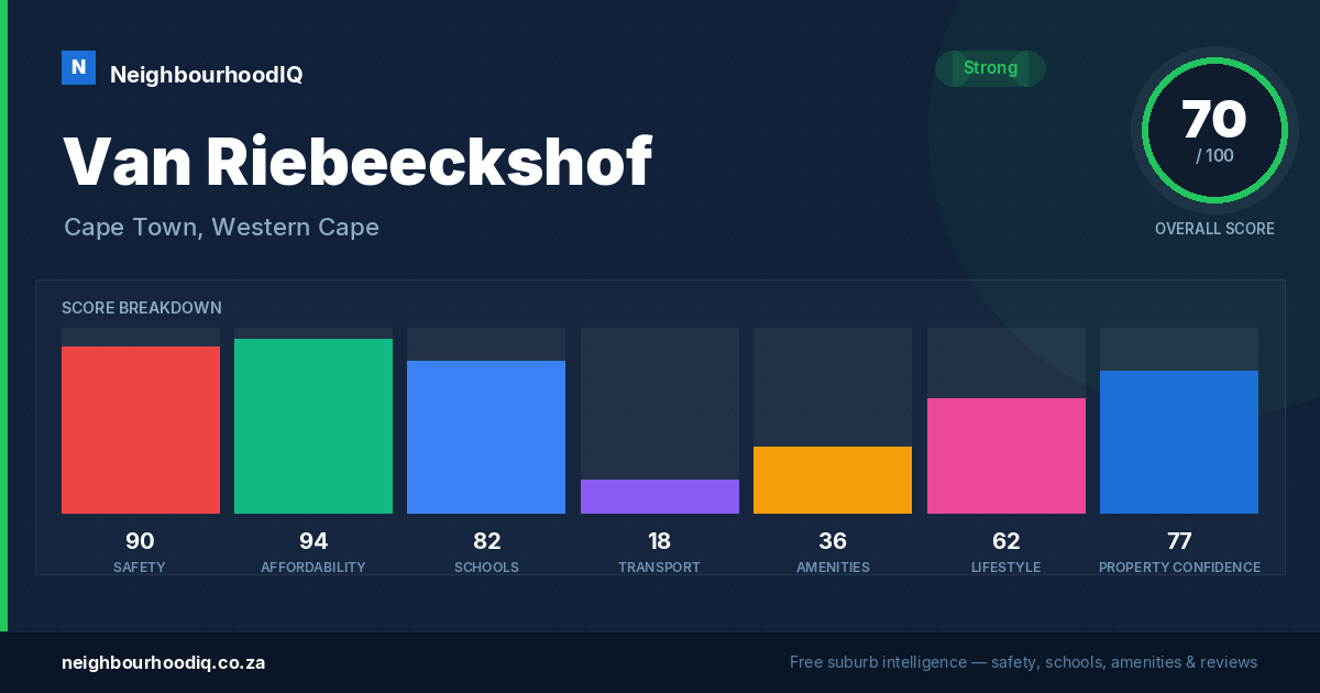 Van Riebeeckshof report card