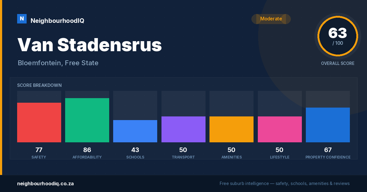 Van Stadensrus report card