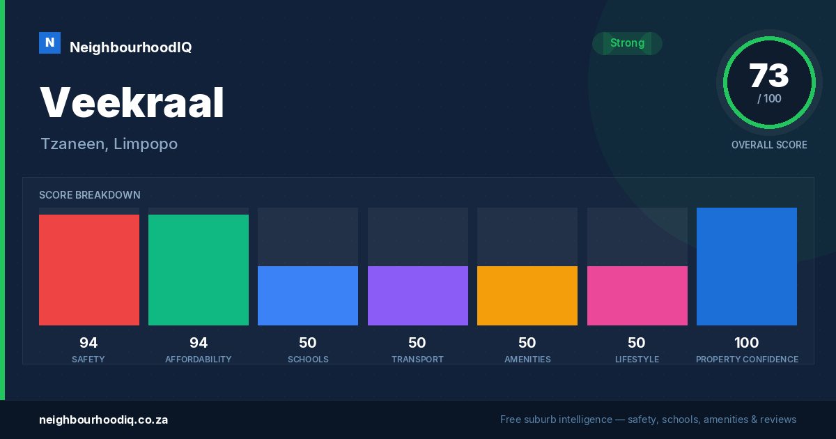 Veekraal report card