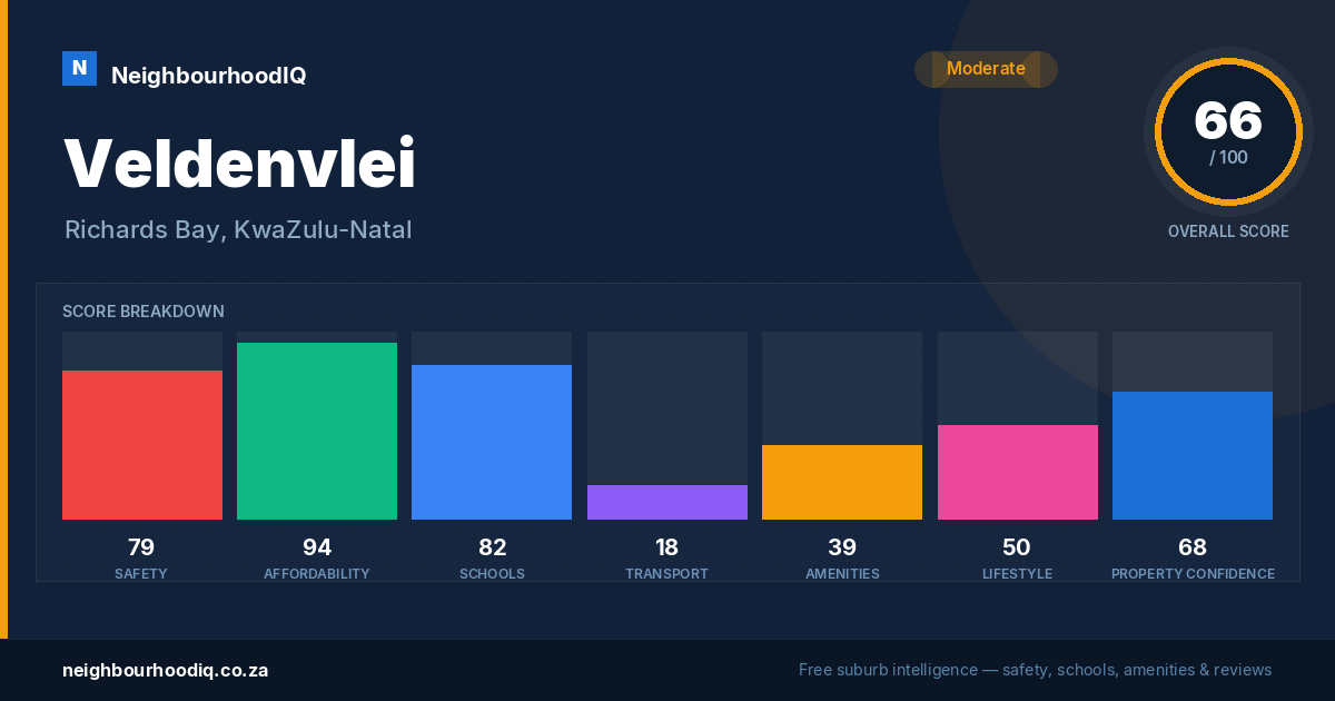 Veldenvlei report card