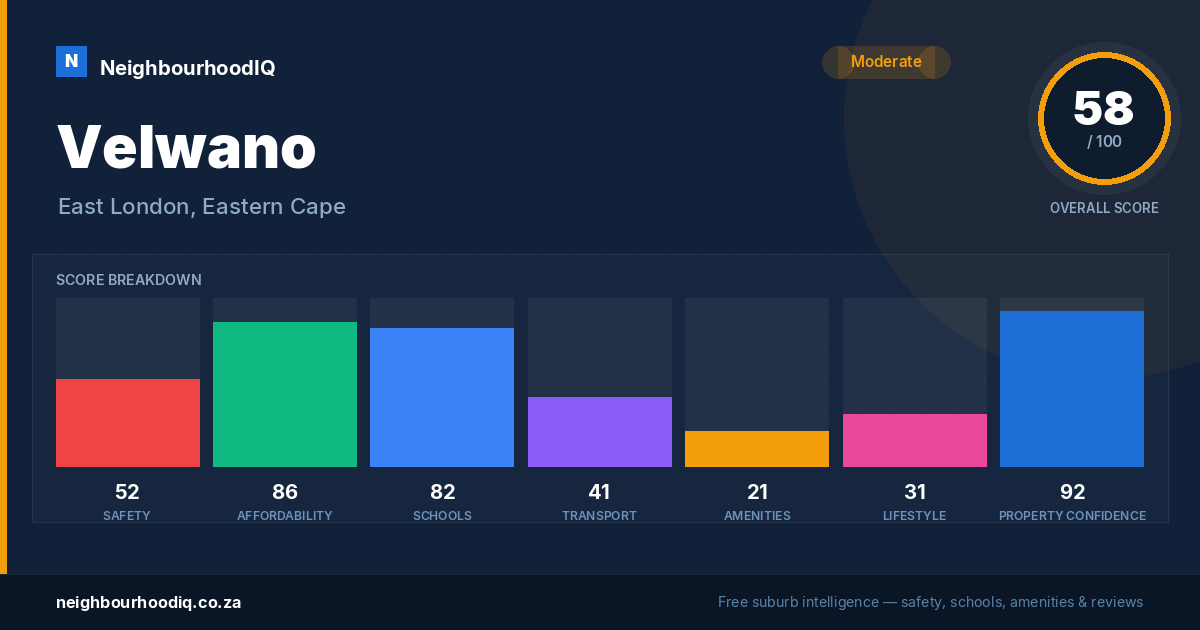 Velwano report card