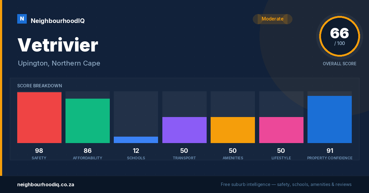 Vetrivier report card