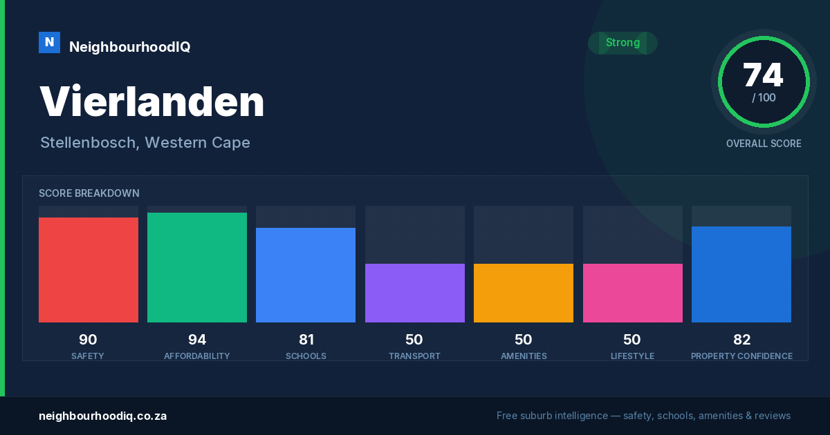 Vierlanden report card