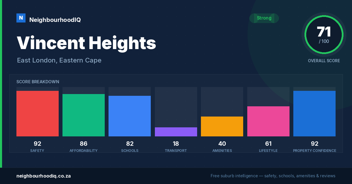 Vincent Heights report card