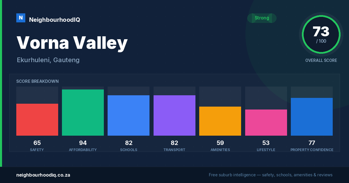 Vorna Valley report card