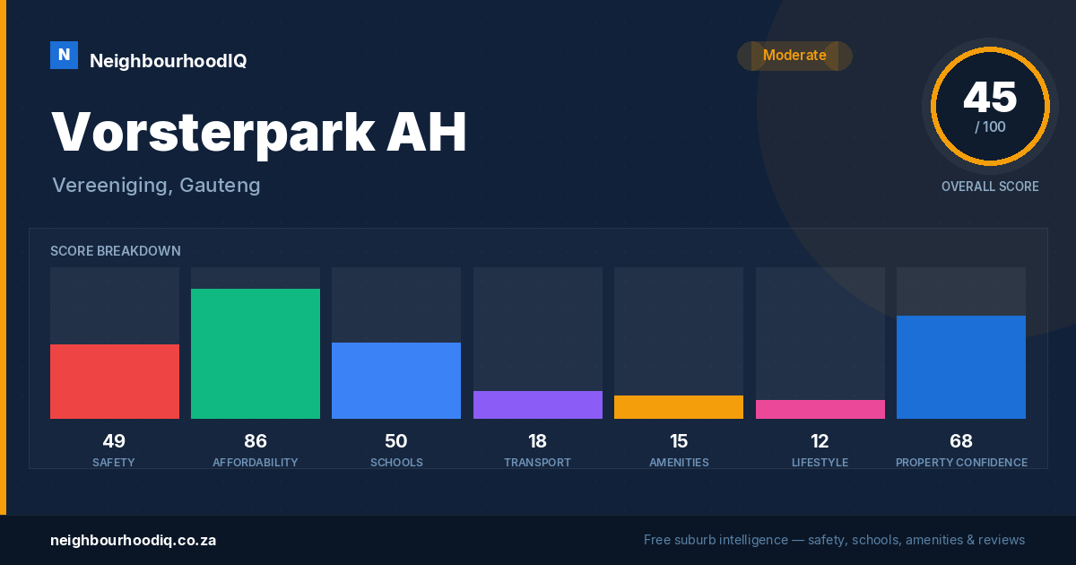 Vorsterpark AH report card