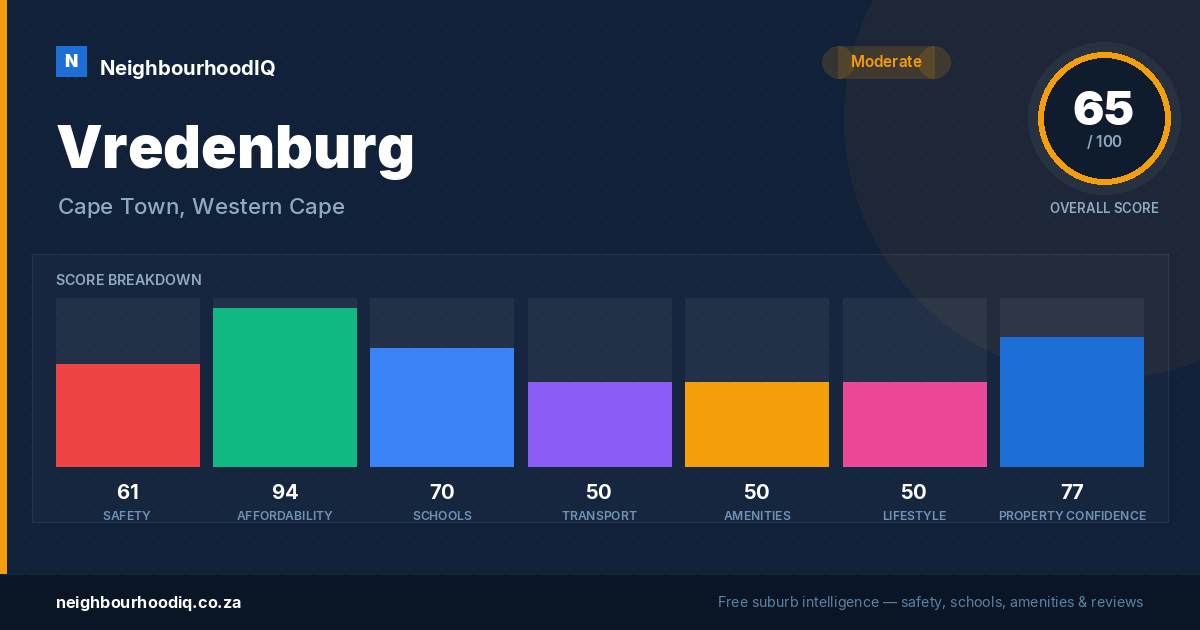 Vredenburg report card