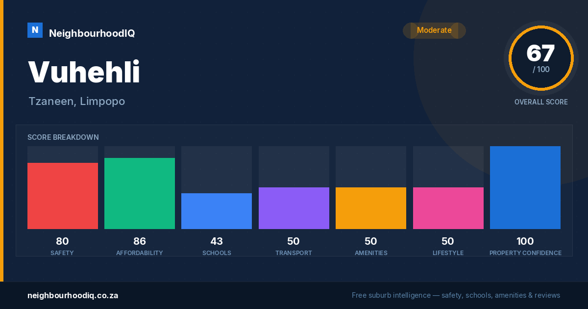 Vuhehli report card
