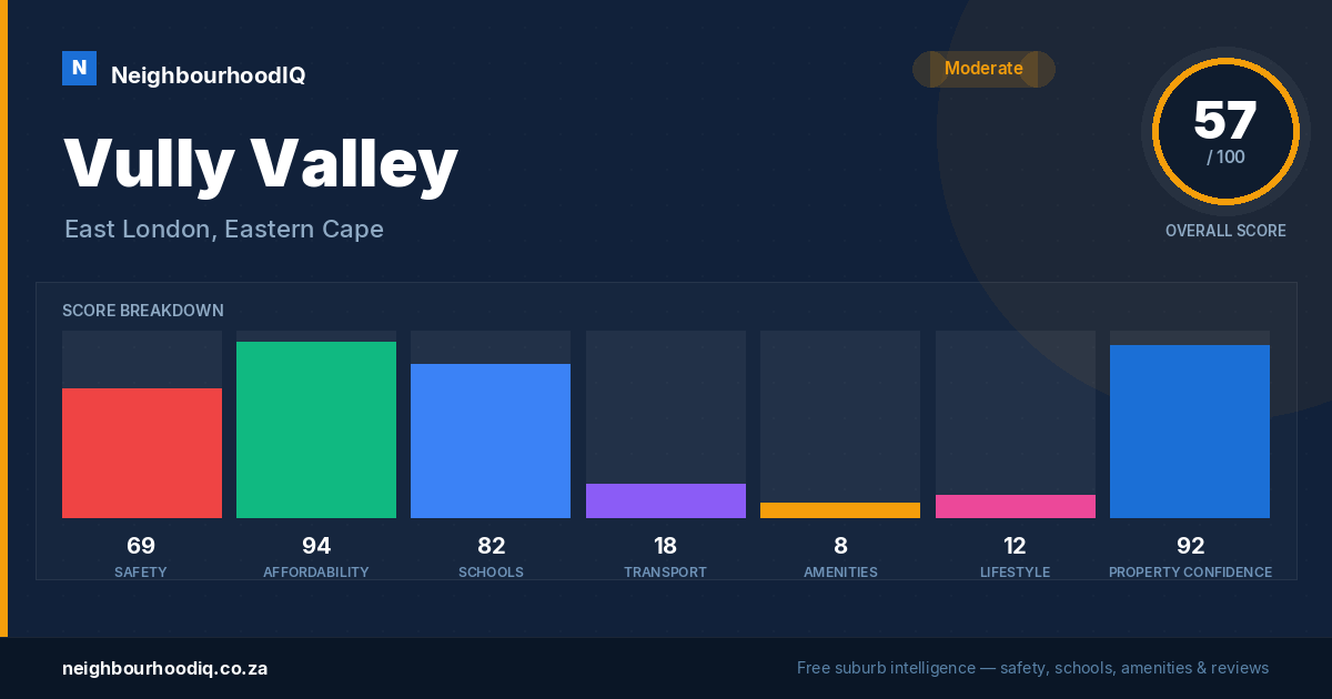 Vully Valley report card
