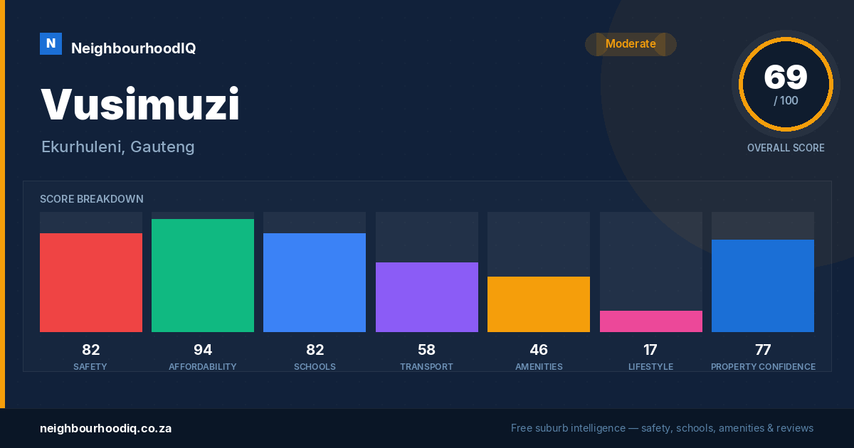 Vusimuzi report card