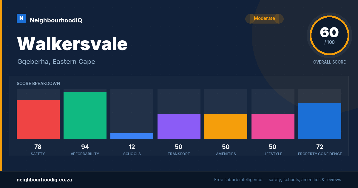 Walkersvale report card