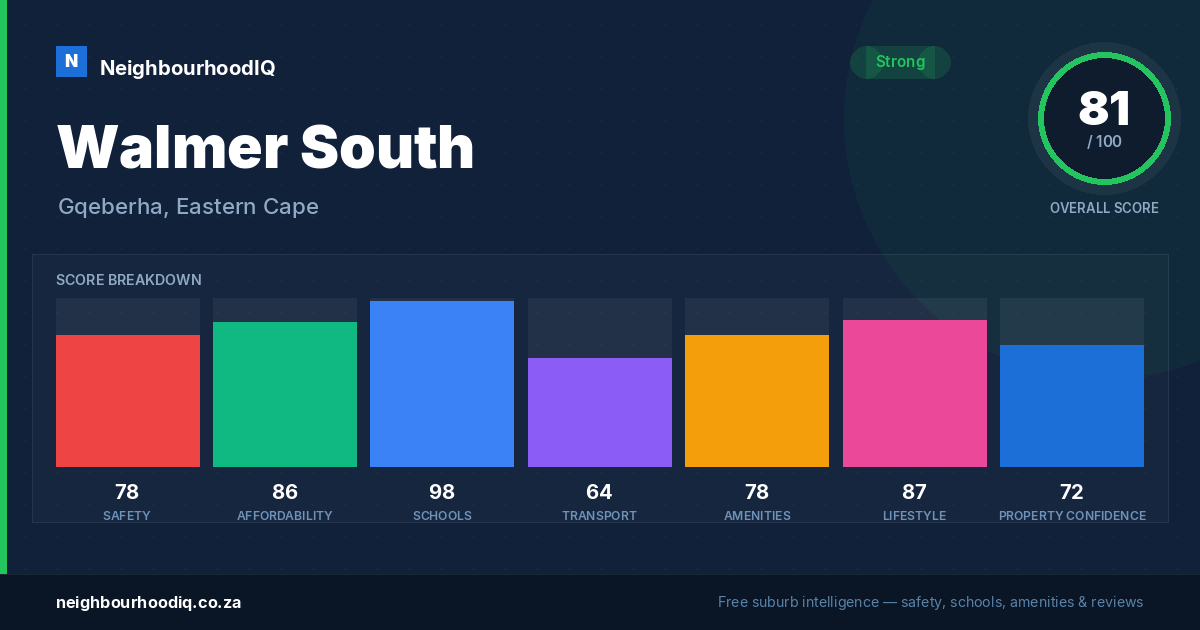 Walmer South report card