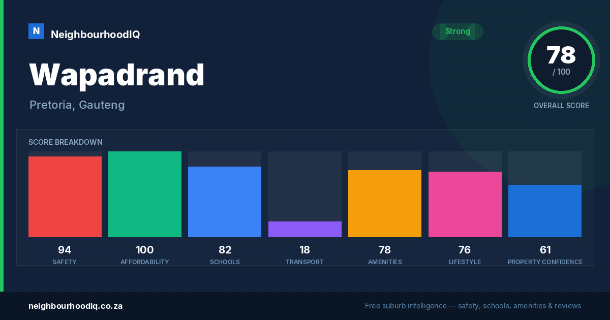 Wapadrand report card