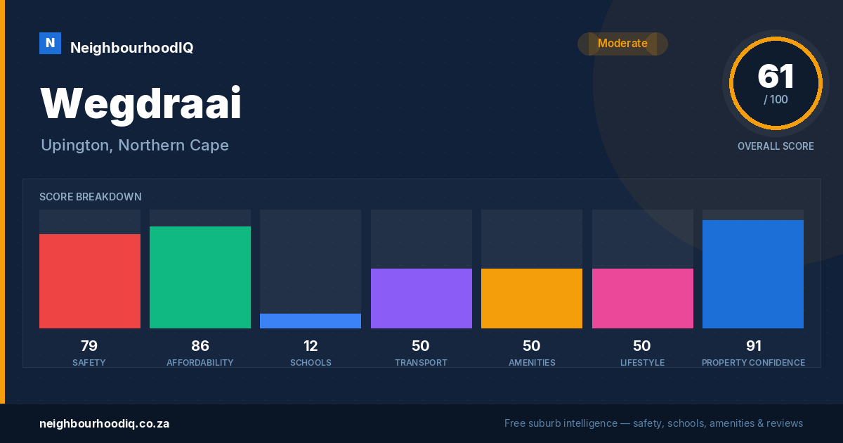 Wegdraai report card