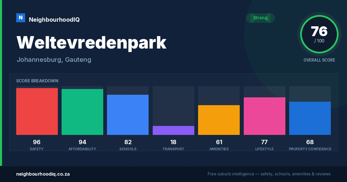 Weltevredenpark report card