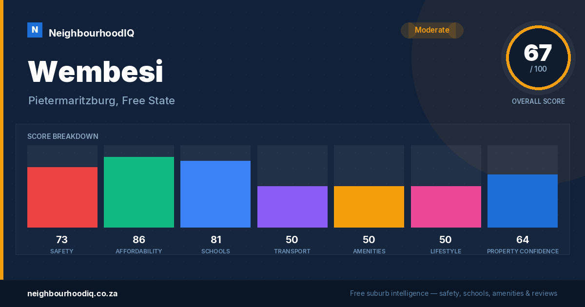 Wembesi report card