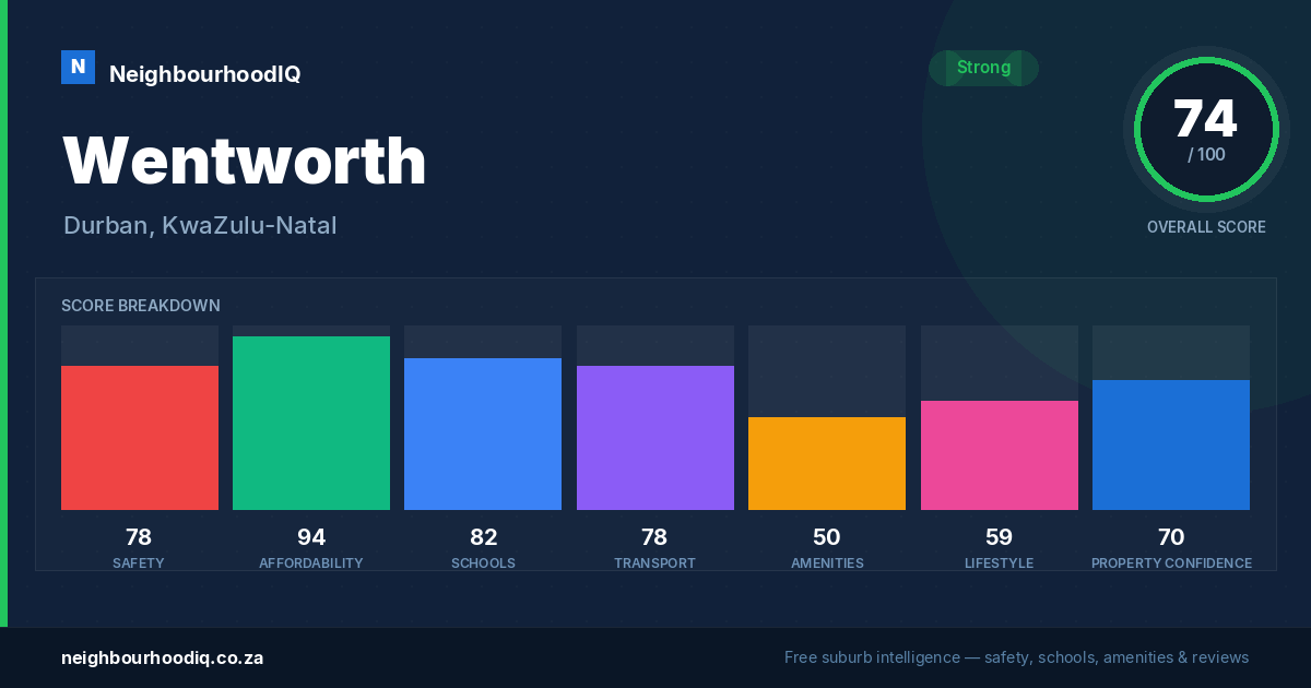 Wentworth report card