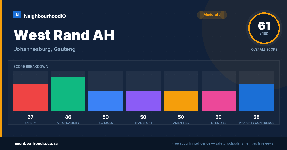 West Rand AH report card